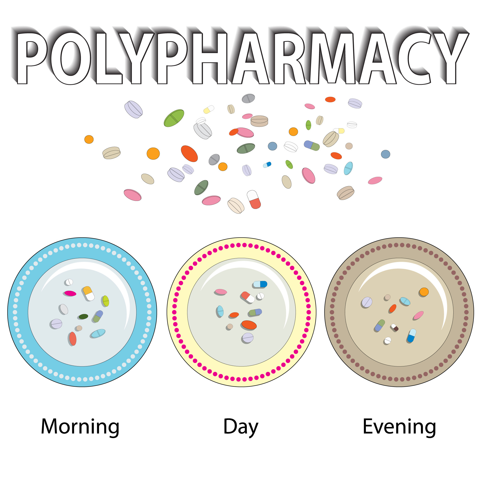 If It’s Not Broke, Don’t Fix It – Defining Polypharmacy