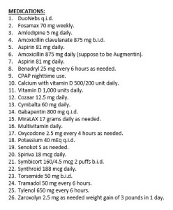 Med List Review - Clinical Pharmacy Thought Process