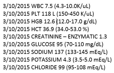 Digoxin Toxicity – The Highest Level I’ve Ever Seen