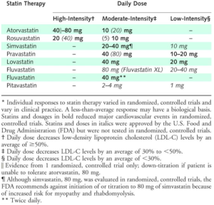 Statin Intensity Chart Acc Aha