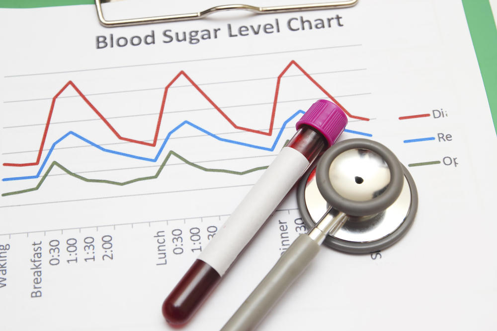 Glyburide in Kidney Disease