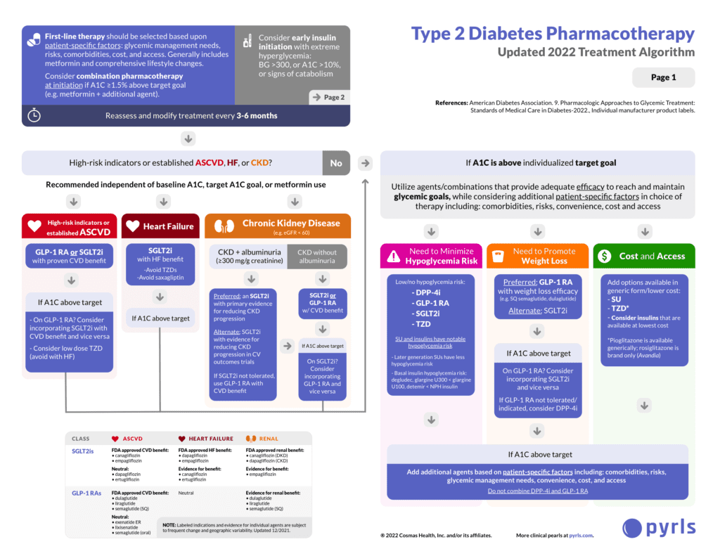 Free Download 2022 Diabetes Guidelines Cheat Sheet i Care