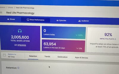How Many People Listen To The Real Life Pharmacology Podcast? Thank YOU!