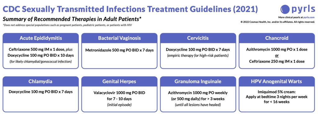 Sexually Transmitted Infections Drugs Of Choice And Practice Pearls 