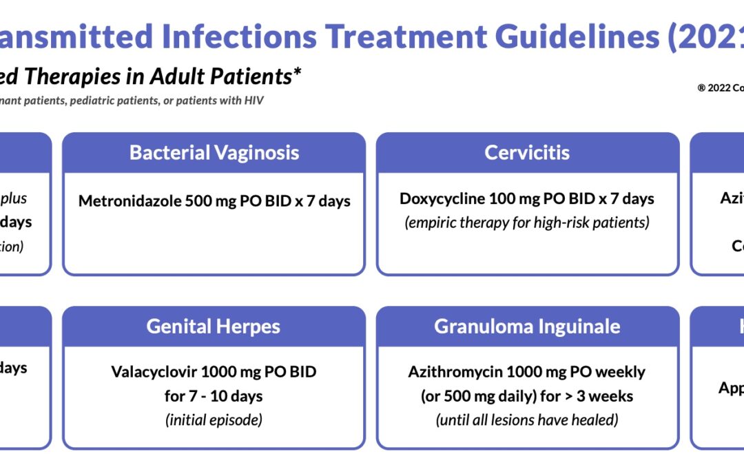Sexually Transmitted Infections – Drugs of Choice and Practice Pearls