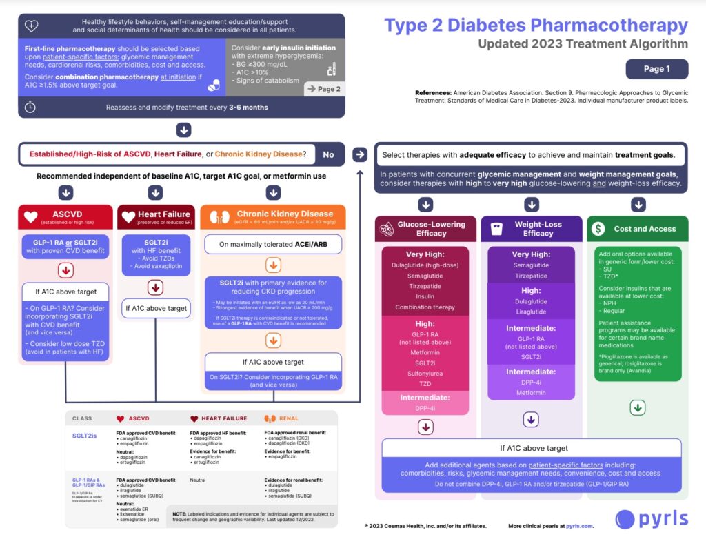 2023 ADA Guidelines Free PDF and My 3 Big Takeaways Med Ed 101