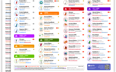 Inhaler Chart – Free PDF!