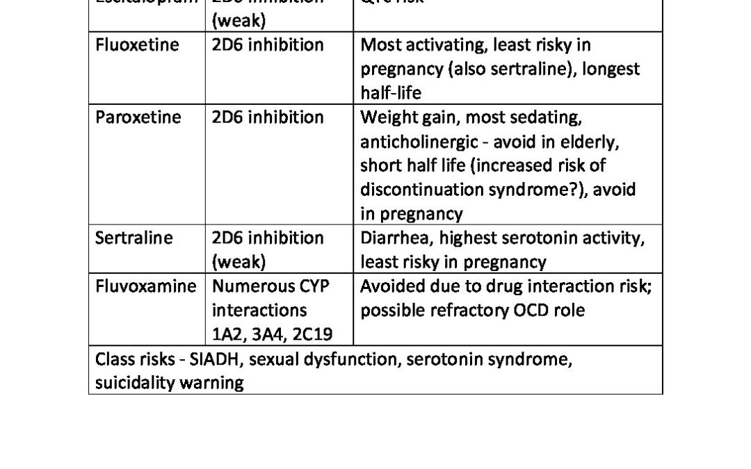 ssri-comparison-table-med-ed-101