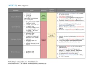 2025 DOAC Comparison Table - Med Ed 101