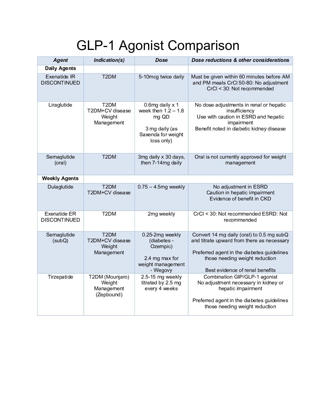 how do glp 1 agonists work for diabetes GLP-1 receptor agonists in the treatment of type 2 diabetes e